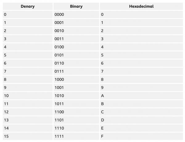 Introduction to Data Representation - source page 9