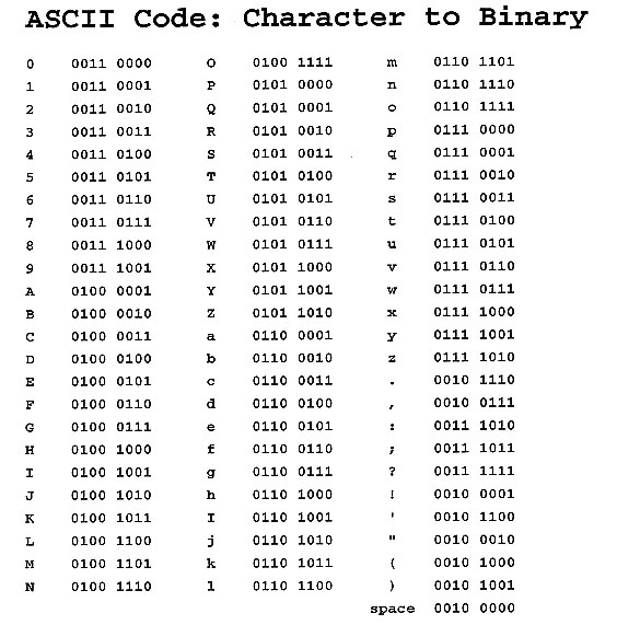 Introduction to Data Representation - source page 11