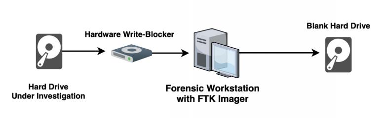 Disk Imager: FTK Imager - source page 62