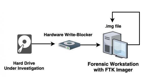 Disk Imager: FTK Imager - source page 62