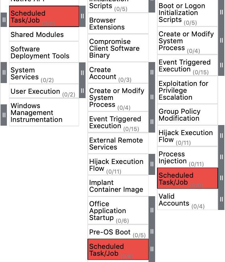 Activity) ATT&CK Navigator - source page 203