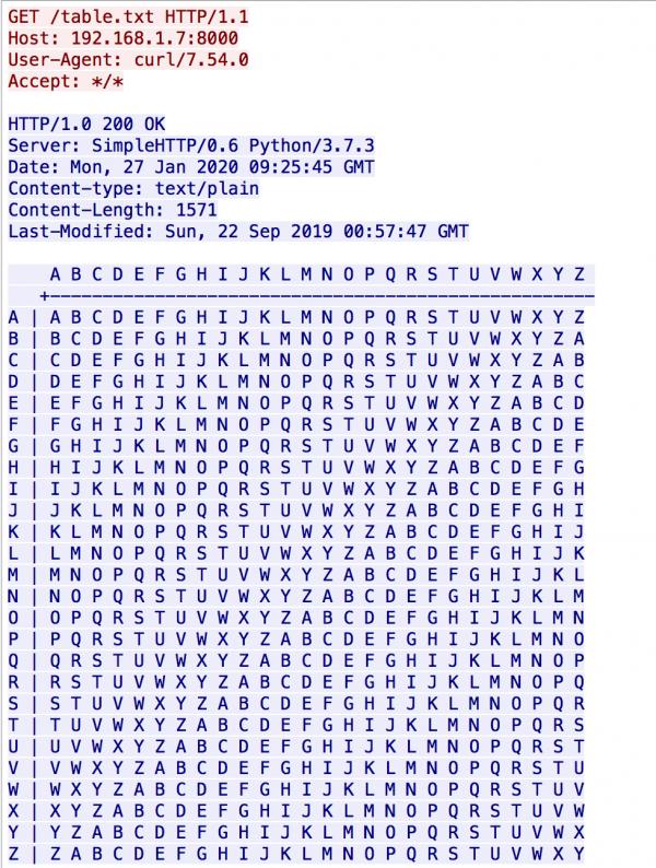 Introduction to Wireshark (Analysis) - source page 93