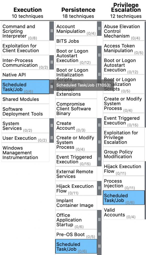 Activity) ATT&CK Navigator - source page 201