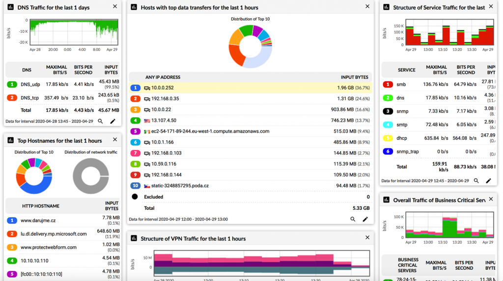 Using Baselines & Behaviour Profiles - source page 84