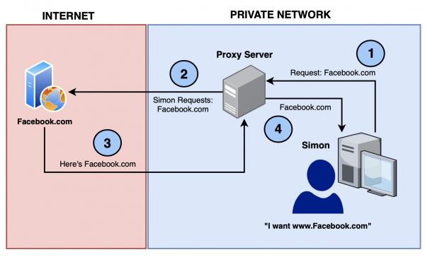 Prevention: Network Defenses - source page 38