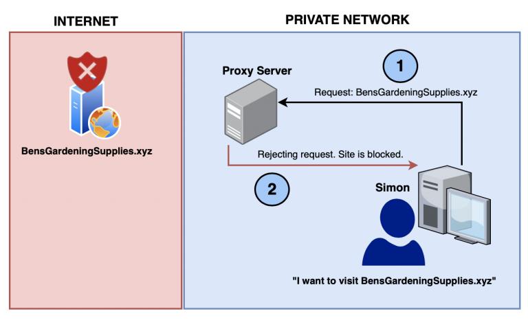 Prevention: Network Defenses - source page 39