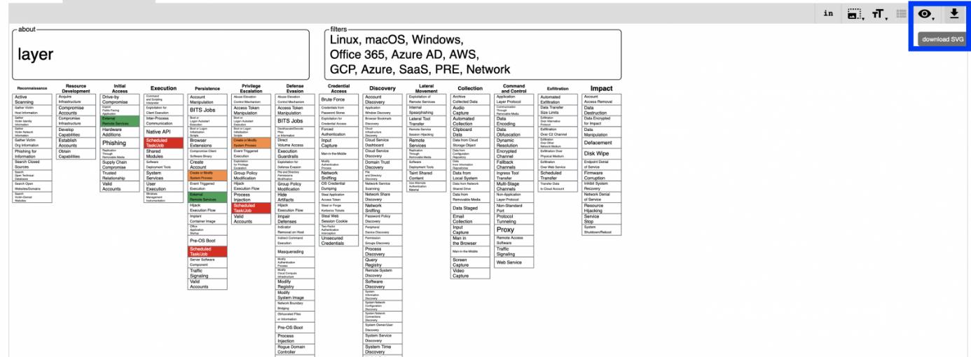 Activity) ATT&CK Navigator - source page 205