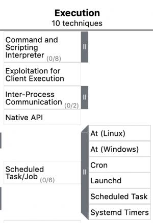 Activity) ATT&CK Navigator - source page 199