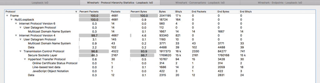 Introduction to Wireshark (Analysis) - source page 95
