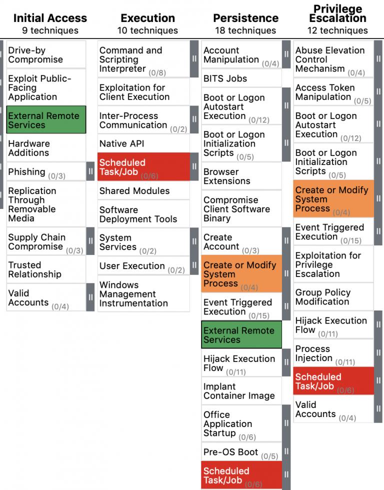 Activity) ATT&CK Navigator - source page 204