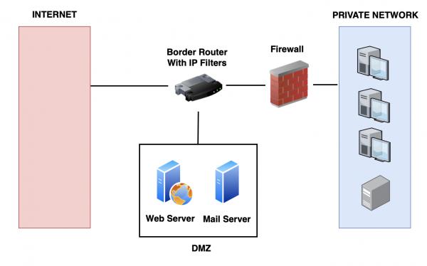 Prevention: DMZ - source page 27