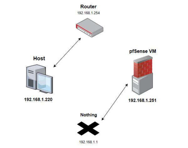 Activity) Setting up a Firewall - source page 58