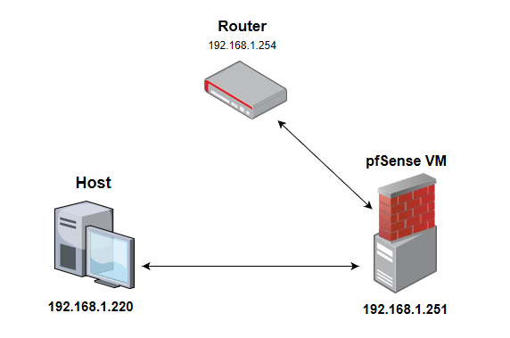 Activity) Setting up a Firewall - source page 59
