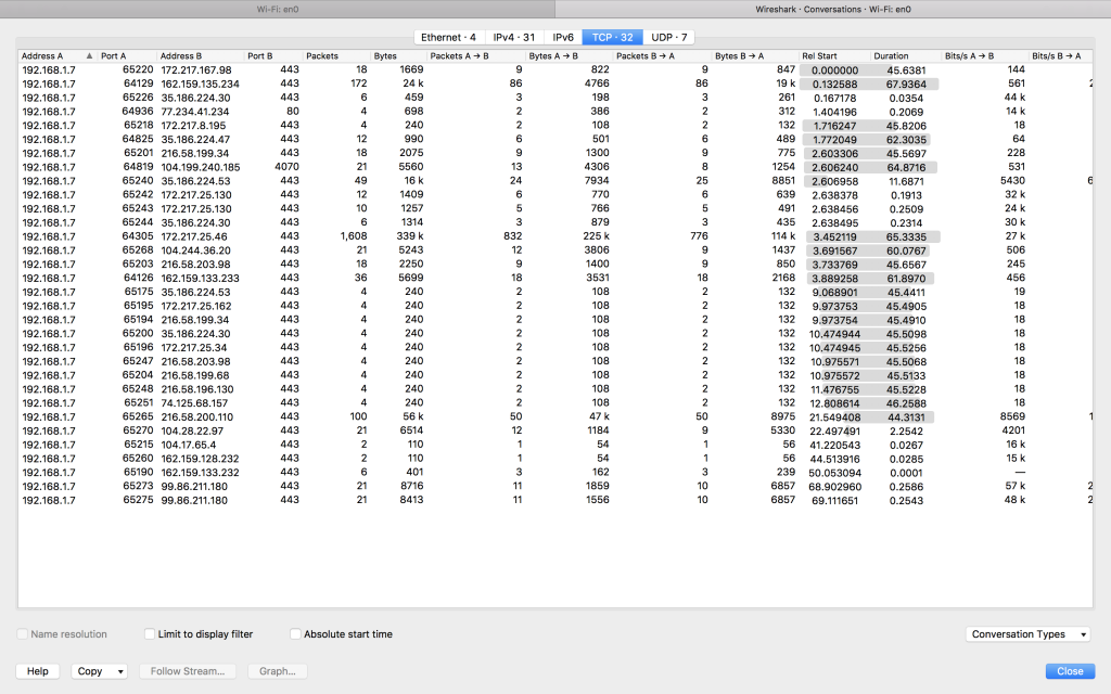 Introduction to Wireshark (Analysis) - source page 96