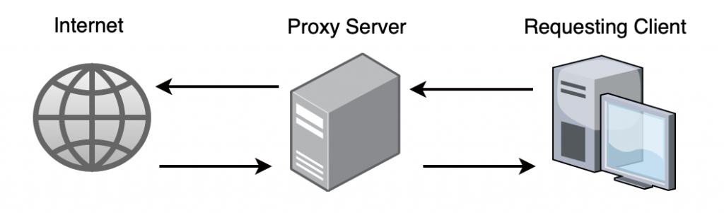 Reactive: Blocking Web Artifacts - source page 132