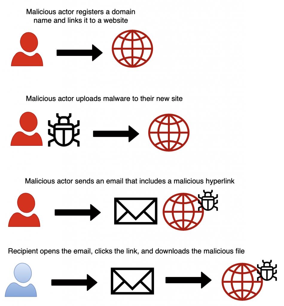 Malicious File - source page 32
