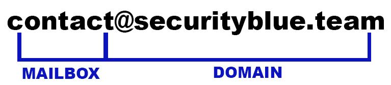 How Electronic Mail Works - source page 2