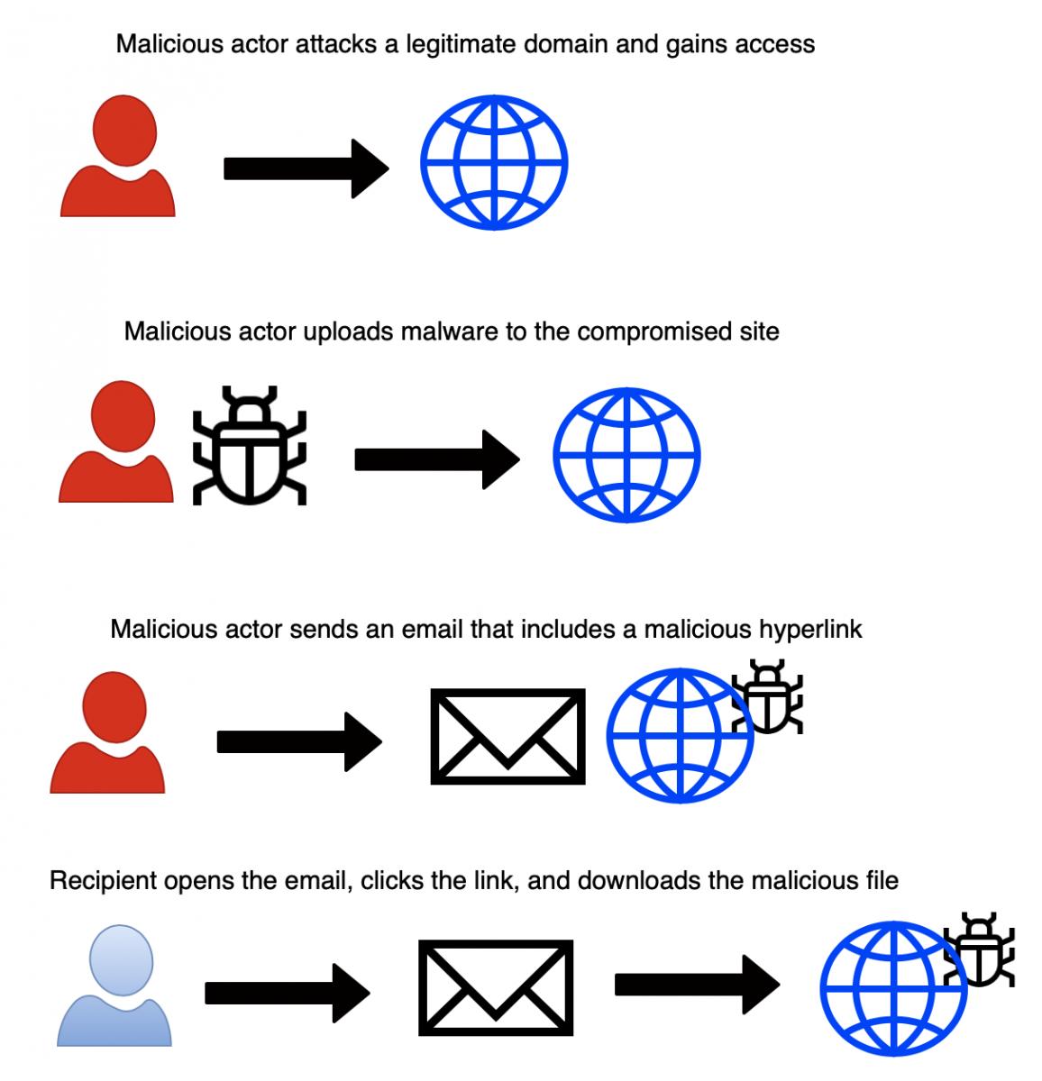 Malicious File - source page 33