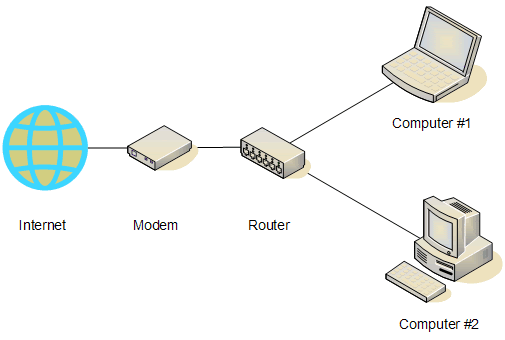 Network Devices - source page 47