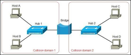 Network Devices - source page 49