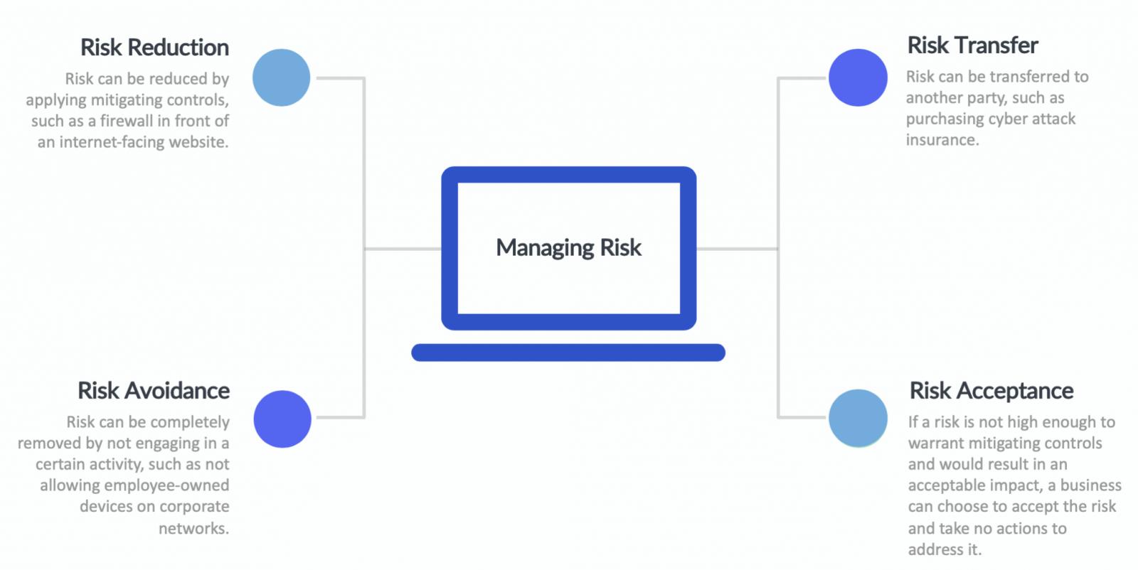 Risk - source page 62