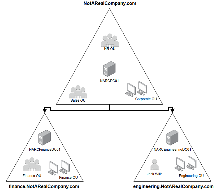AD Structure Examples - source page 85