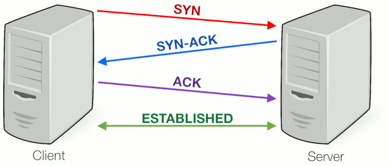 Network Fundamentals - source page 37