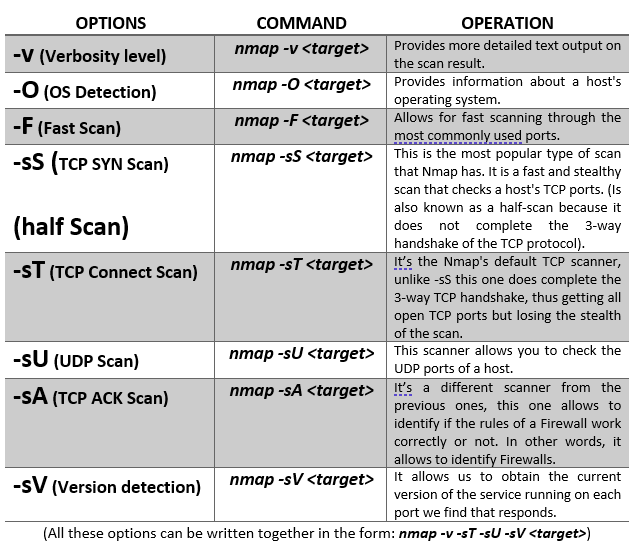 Network Tools - source page 55