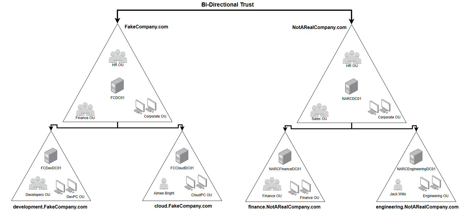 AD Structure Examples - source page 86