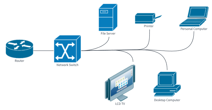 Network Devices - source page 48