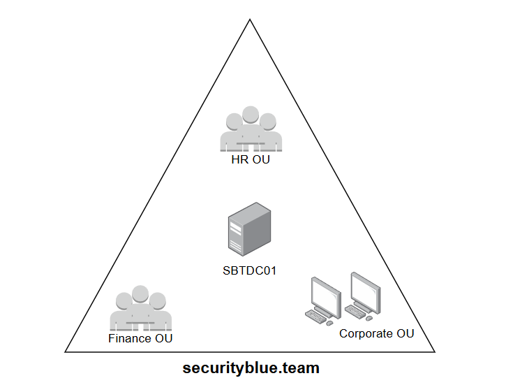 AD Structure Examples - source page 84
