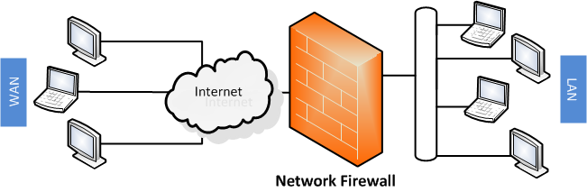 Network Devices - source page 50