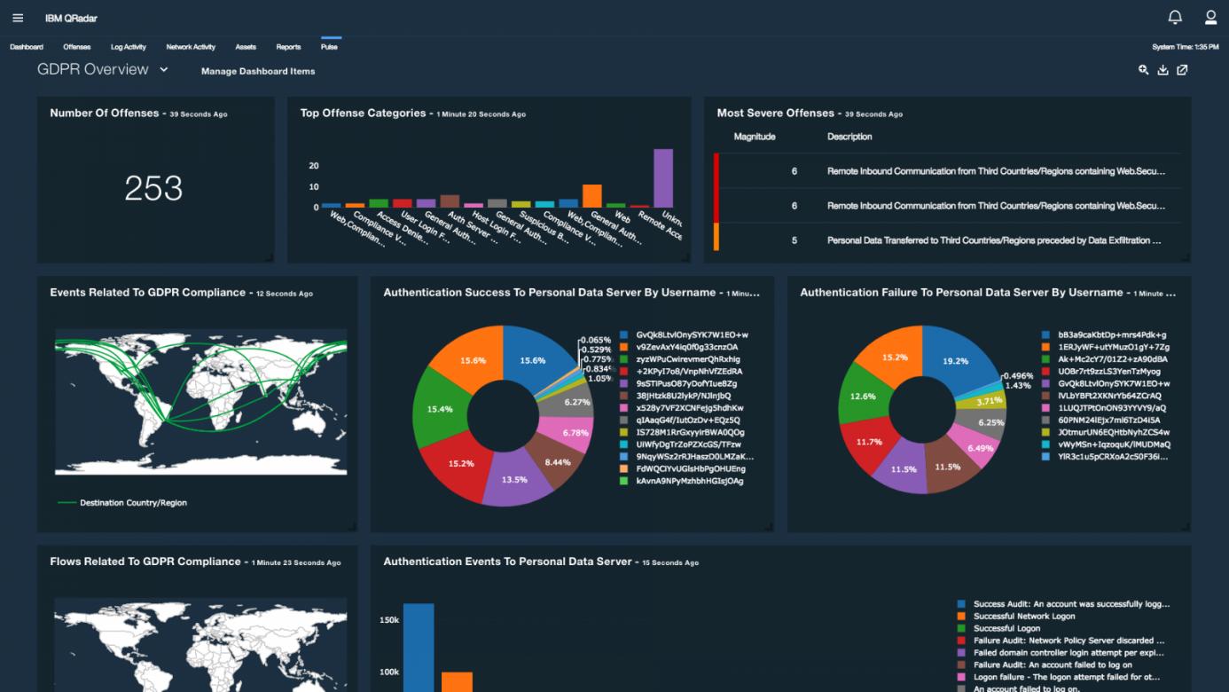 SIEM Platforms - source page 11