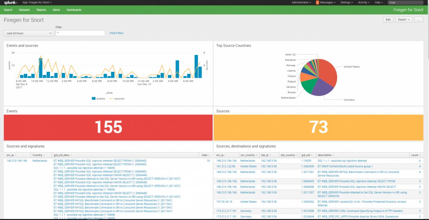 Splunk Crash Course - Creating Dashboards - source page 81