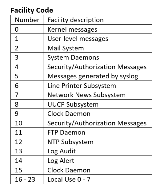 Syslog - source page 18