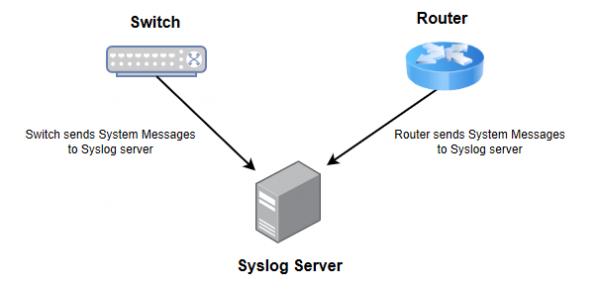 Syslog - source page 17