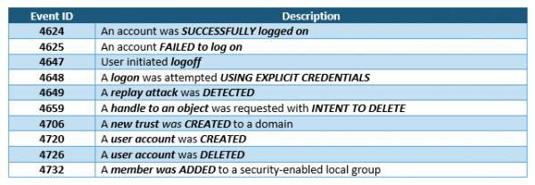 Windows Event Logs - source page 21