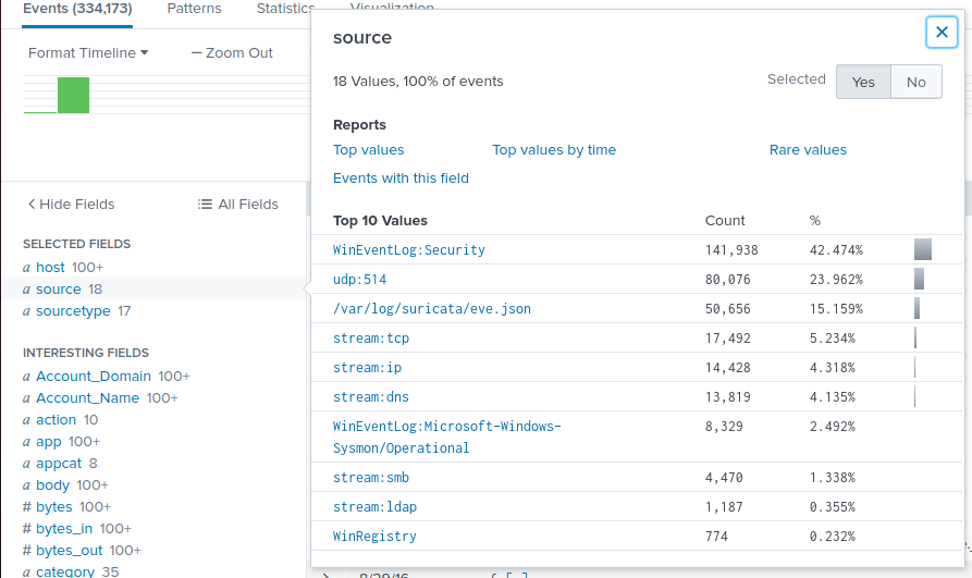 Splunk Crash Course - Search Queries - source page 64
