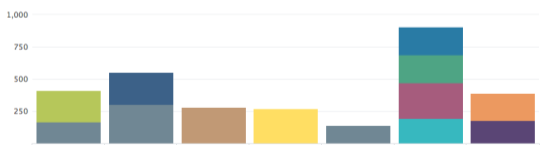 Splunk Crash Course - Creating Dashboards - source page 84