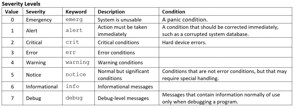Syslog - source page 18