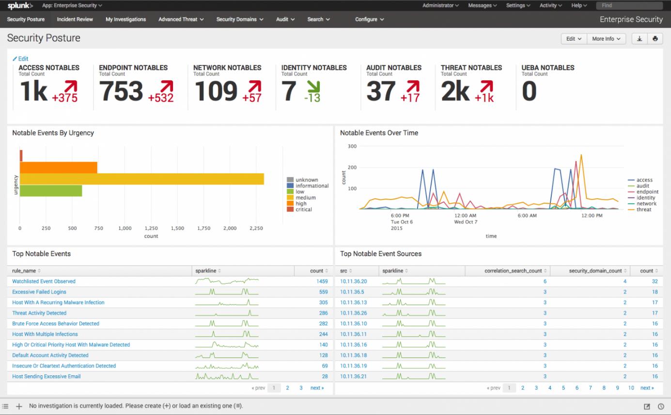 SIEM Platforms - source page 13
