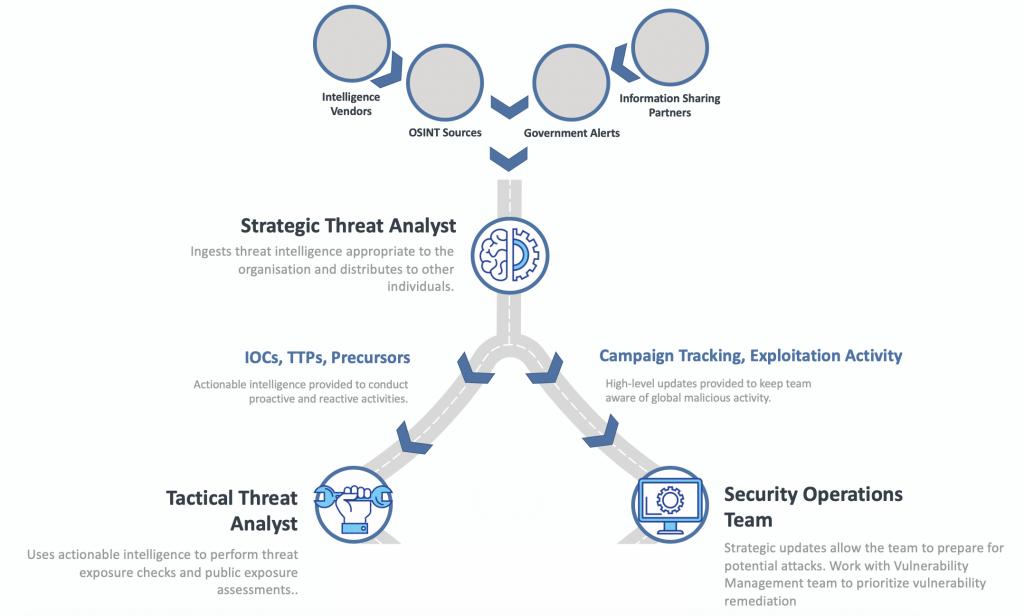 IOC/TTP Gathering and Distribution - source page 68
