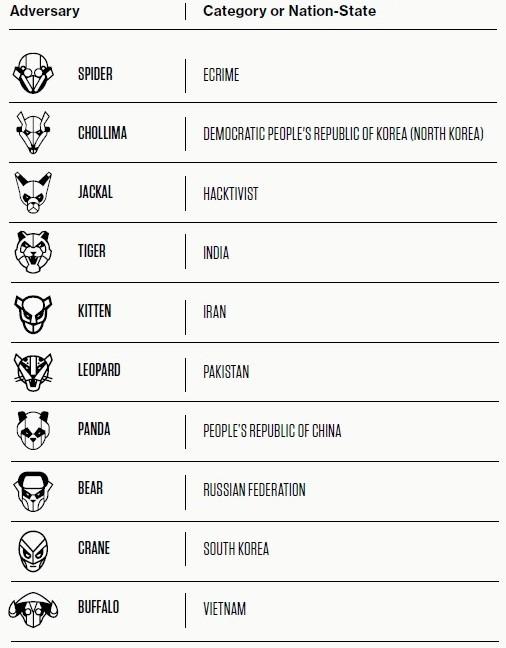 Actor Naming Conventions - source page 28