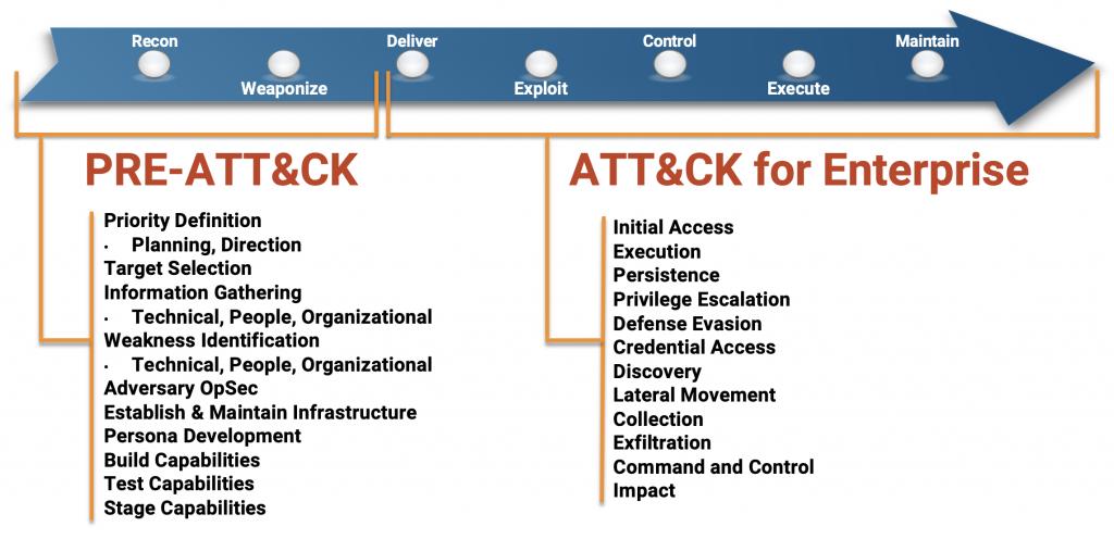 MITRE ATT&CK Framework - source page 40