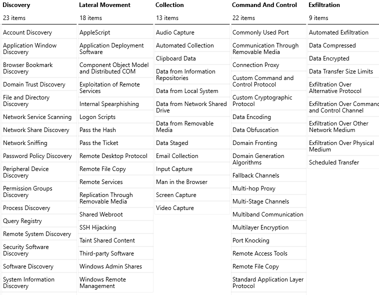 MITRE ATT&CK Framework - source page 41